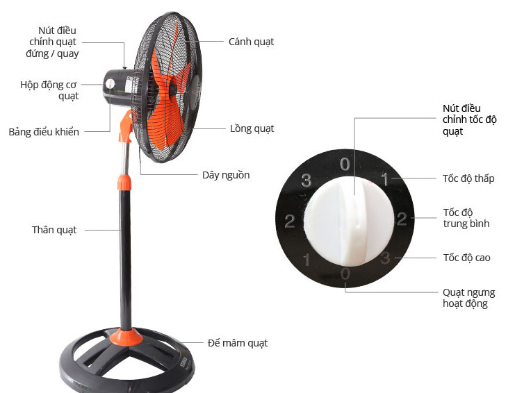 6 yếu tố nên sử dụng quạt điện